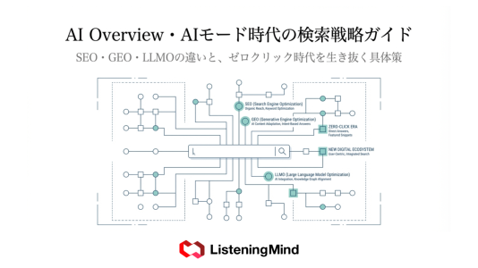 AI Overview・AIモードとは：SEO・GEO・LLMO対策ガイドのサムネール