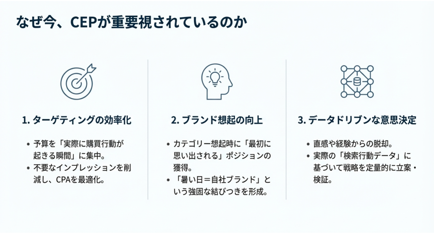 ターゲティング効率化・ブランド想起向上・データドリブン意思決定の3要素でCEPの重要性を示した図