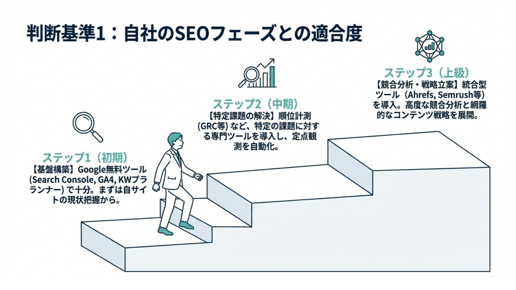 SEOフェーズ別の最適ツール選定ガイド｜初期・中期・上級における分析環境の構築ステップ