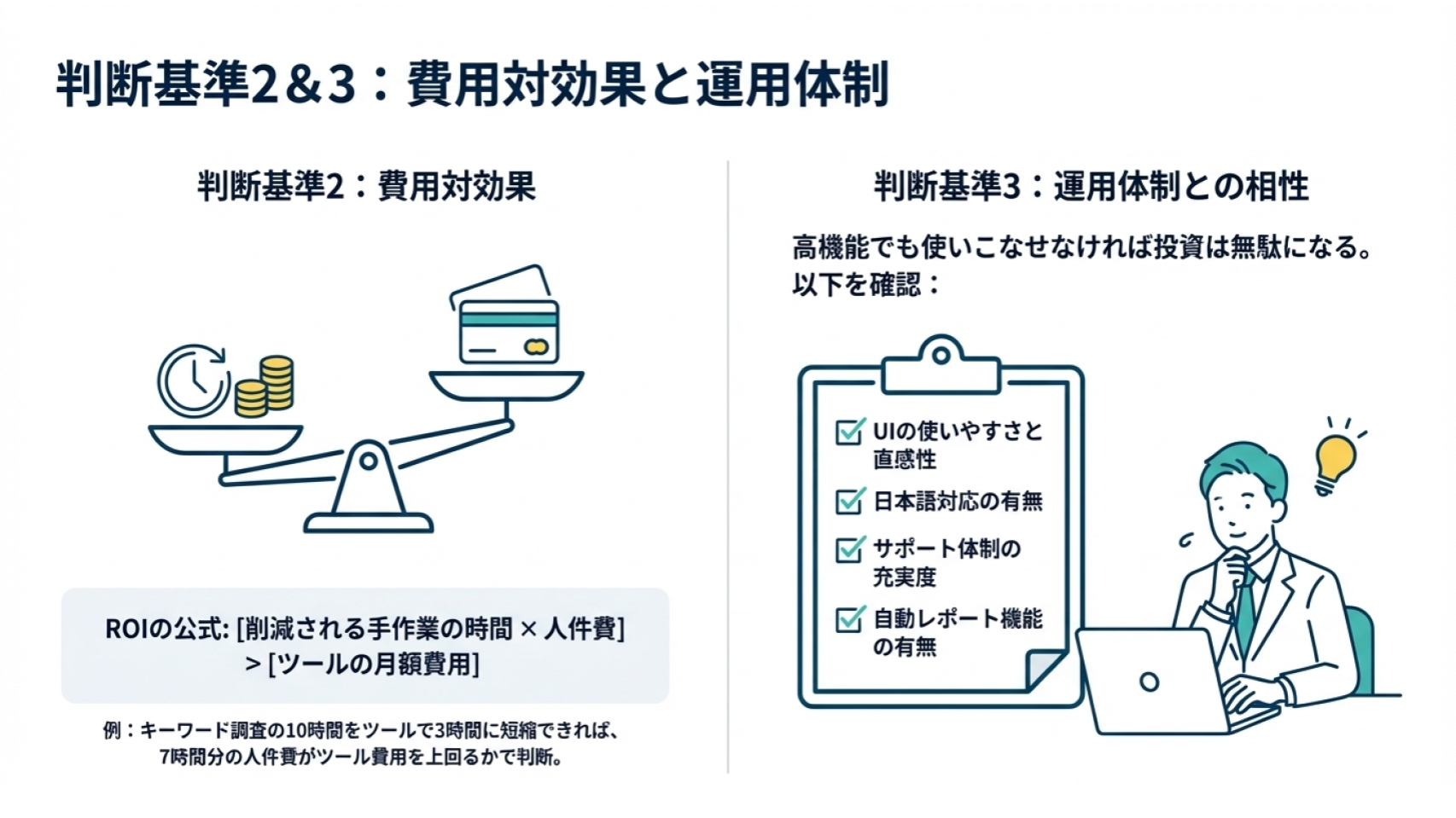 SEOツール導入の判断基準｜費用対効果（ROI）と運用体制のチェックポイント図解