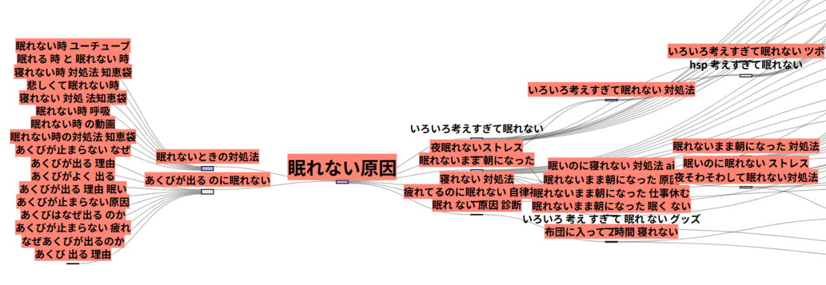 眠れない原因を情報収集目的で検索するキーワード