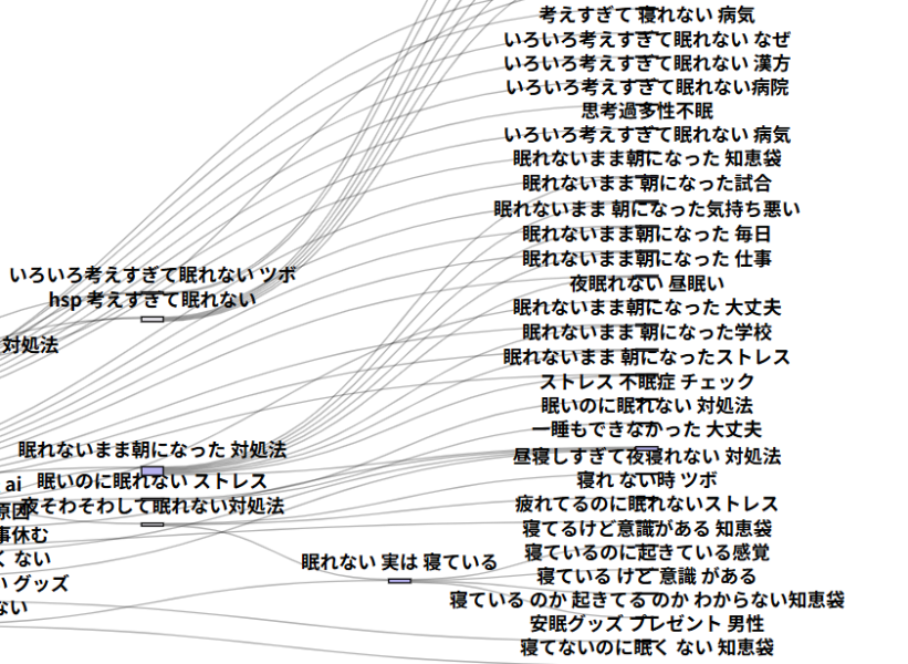 眠れない原因の解決策を求めるキーワード