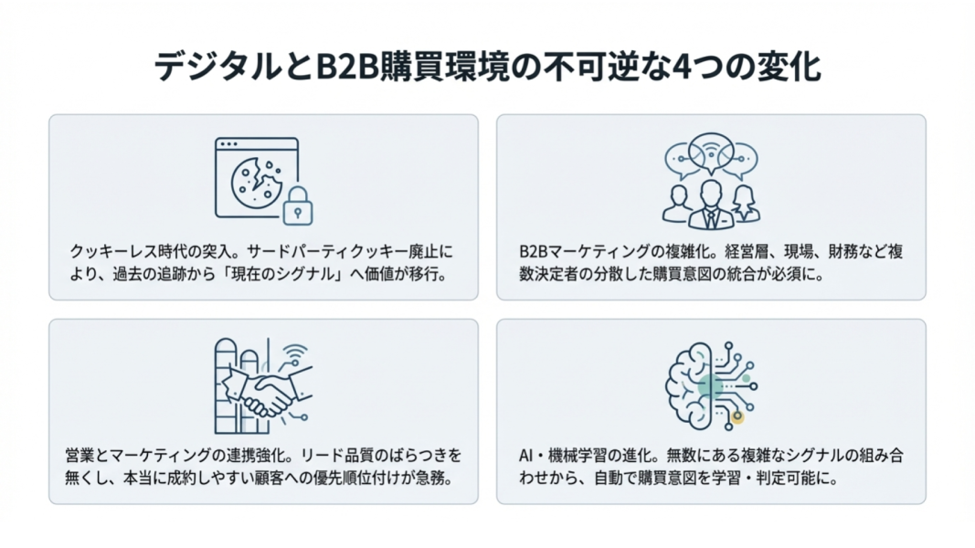 デジタルとB2B購買環境の4つの変化