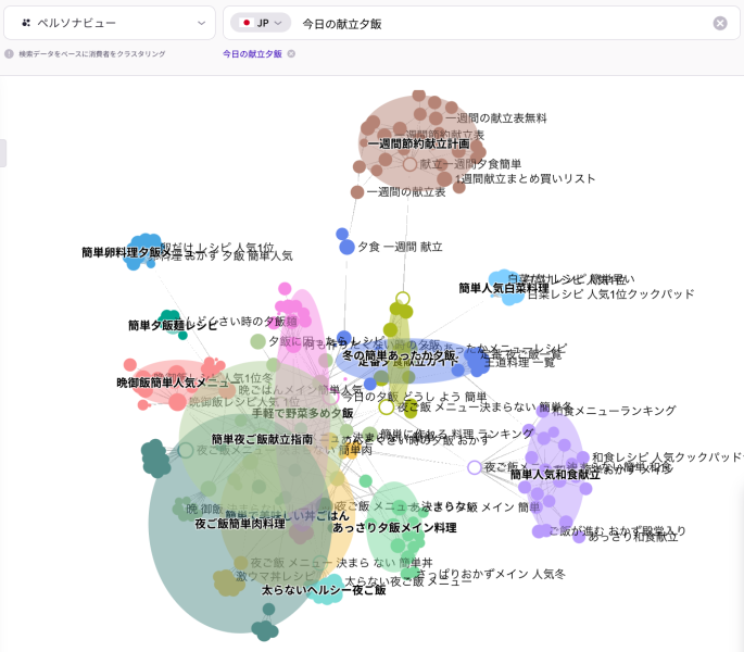 今日の献立夕飯のペルソナビュー結果画面