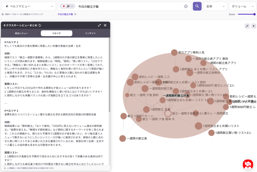 「今日の献立 夕飯」に関する検索クラスターとユーザー関心領域を可視化したペルソナ分析画面