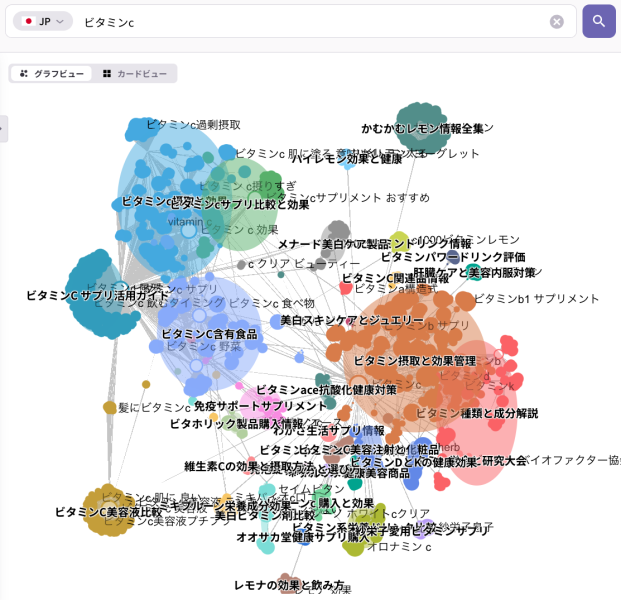 ビタミンCに関する検索を、サプリ・食品・美容・健康効果などのテーマ別にクラスタ化したキーワードマップ
