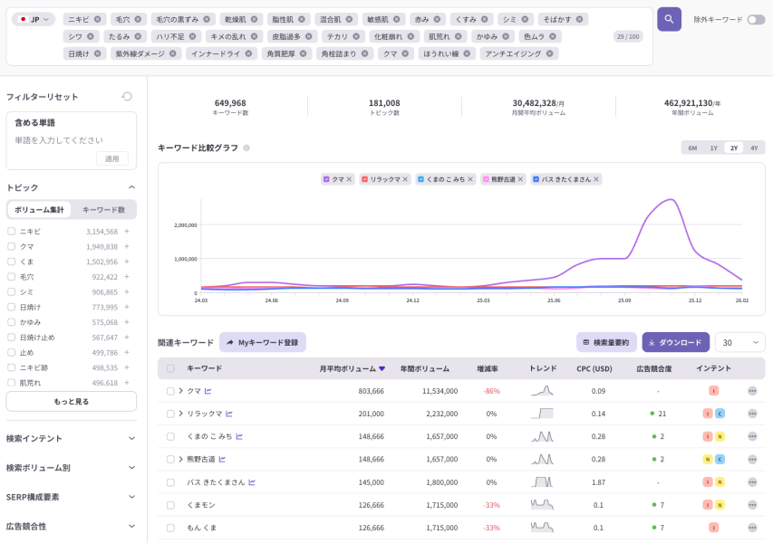 皮膚に関する悩みをクエリファインダーに検索した画面
