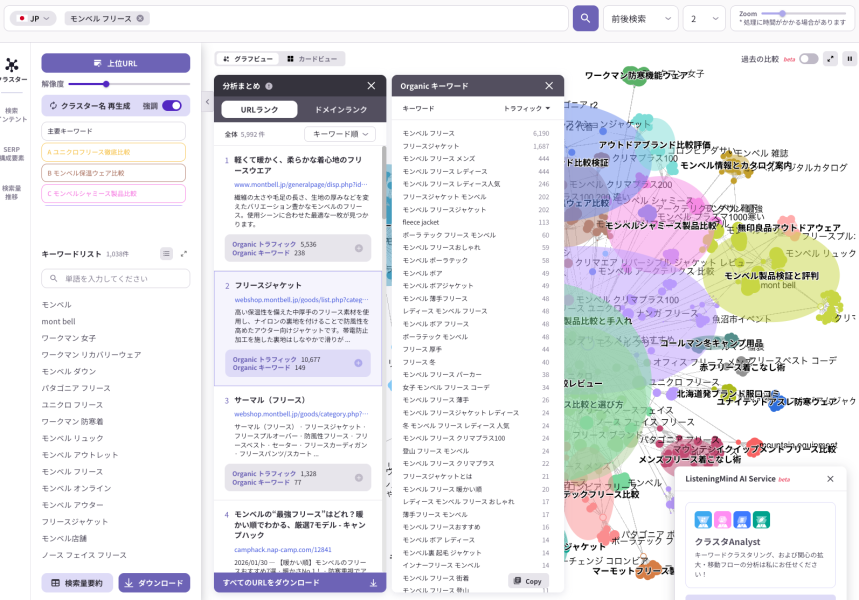 検索意図分析ツール「リスニングマインド」のクラスタ分析画面。「モンベル フリース」に関連する上位URL、オーガニックキーワード、トラフィックデータを一覧化し、AIによるインサイト分析機能を提示したダッシュボード図。