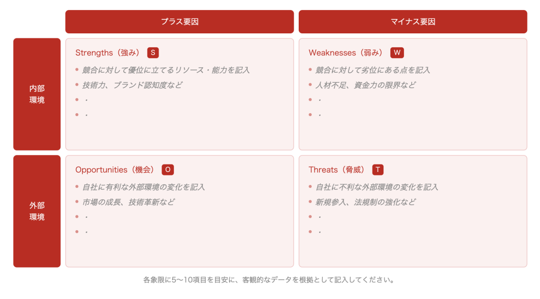 swotのテンプレート