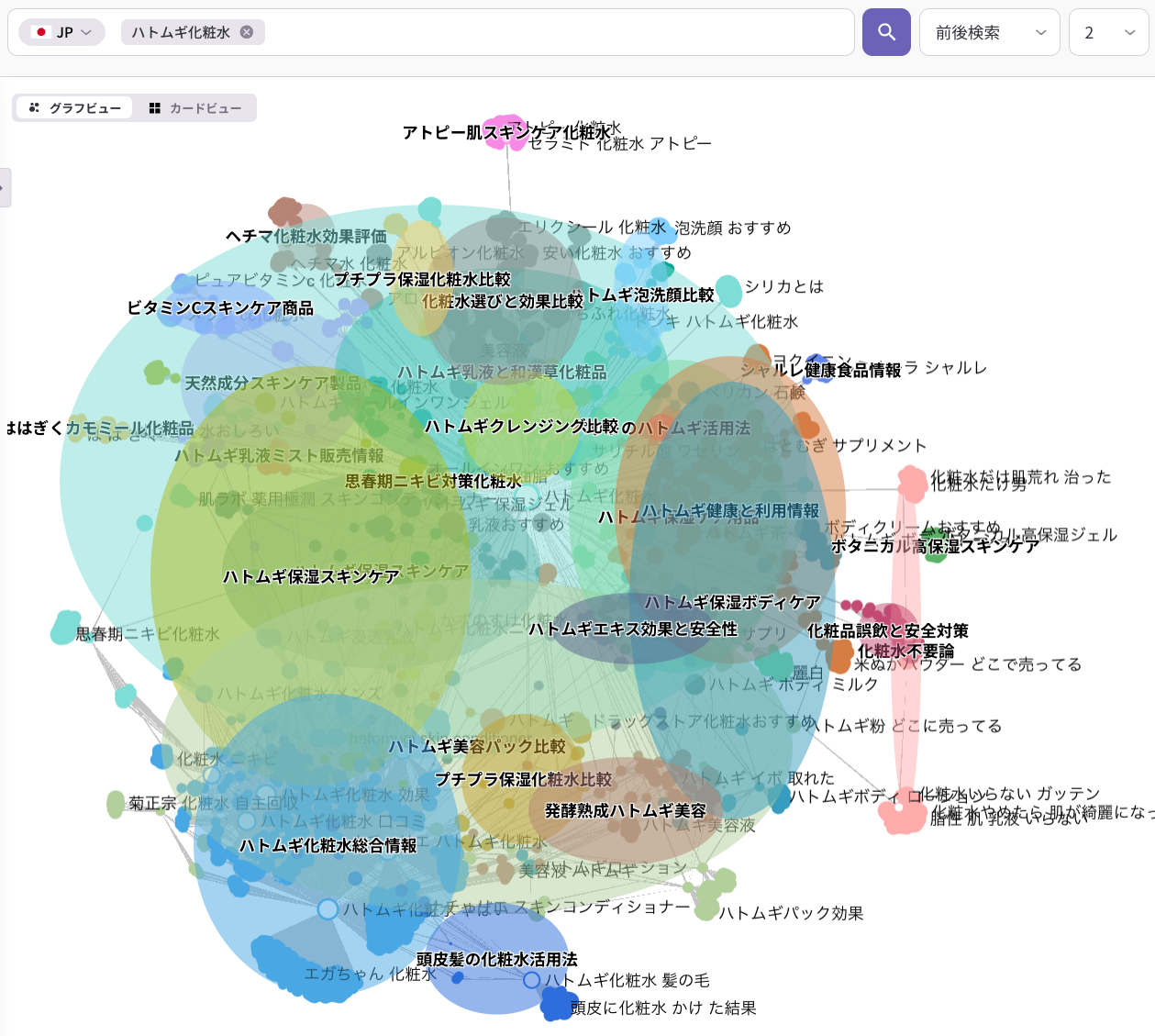 市場の隙間を見つけるには、既存の競合ブランドがカバーしていない「消費者の文脈」を探すことが有効です。リスニングマインドのクラスターファインダーであれば、カテゴリキーワードから消費者の目的や状況別のクラスターを可視化でき、「どのニーズに対してアプローチしているブランドがいないか」を客観的に特定できます。