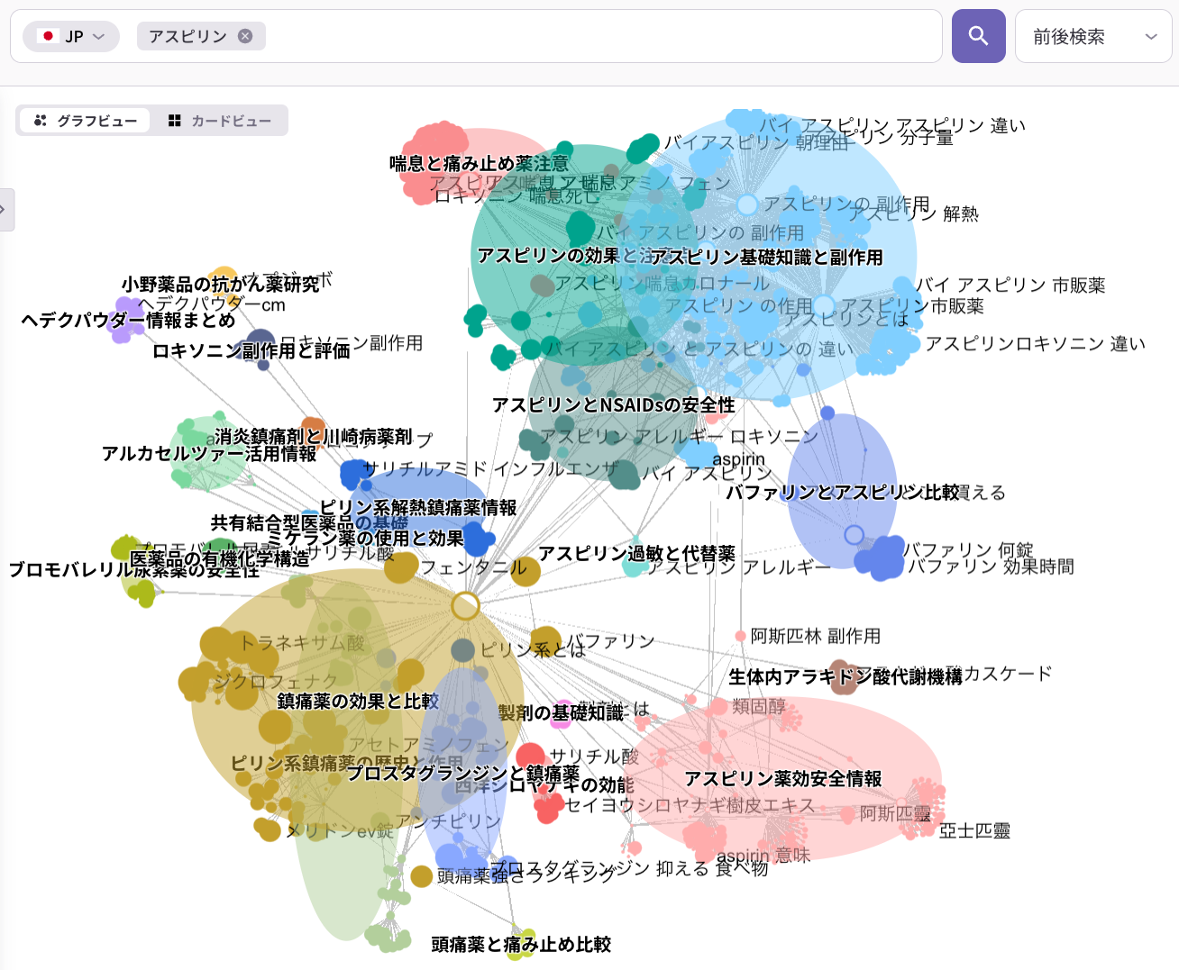 アスピリンに関する検索トピックをクラスタ単位で可視化し関心構造を分析したマップ
