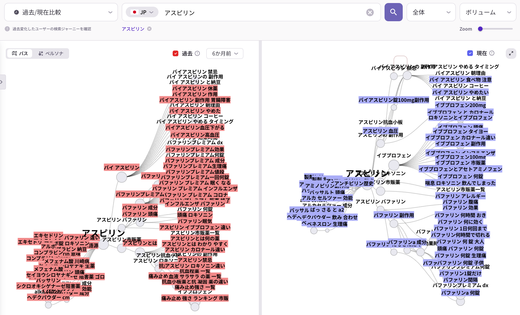 過去と現在の検索経路を比較しキーワード構造や関心の変化を可視化したパス比較画面