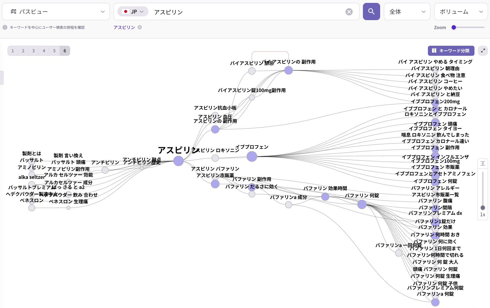 アスピリンを中心とした検索キーワードの遷移と関連性を可視化したパスファインダー画面