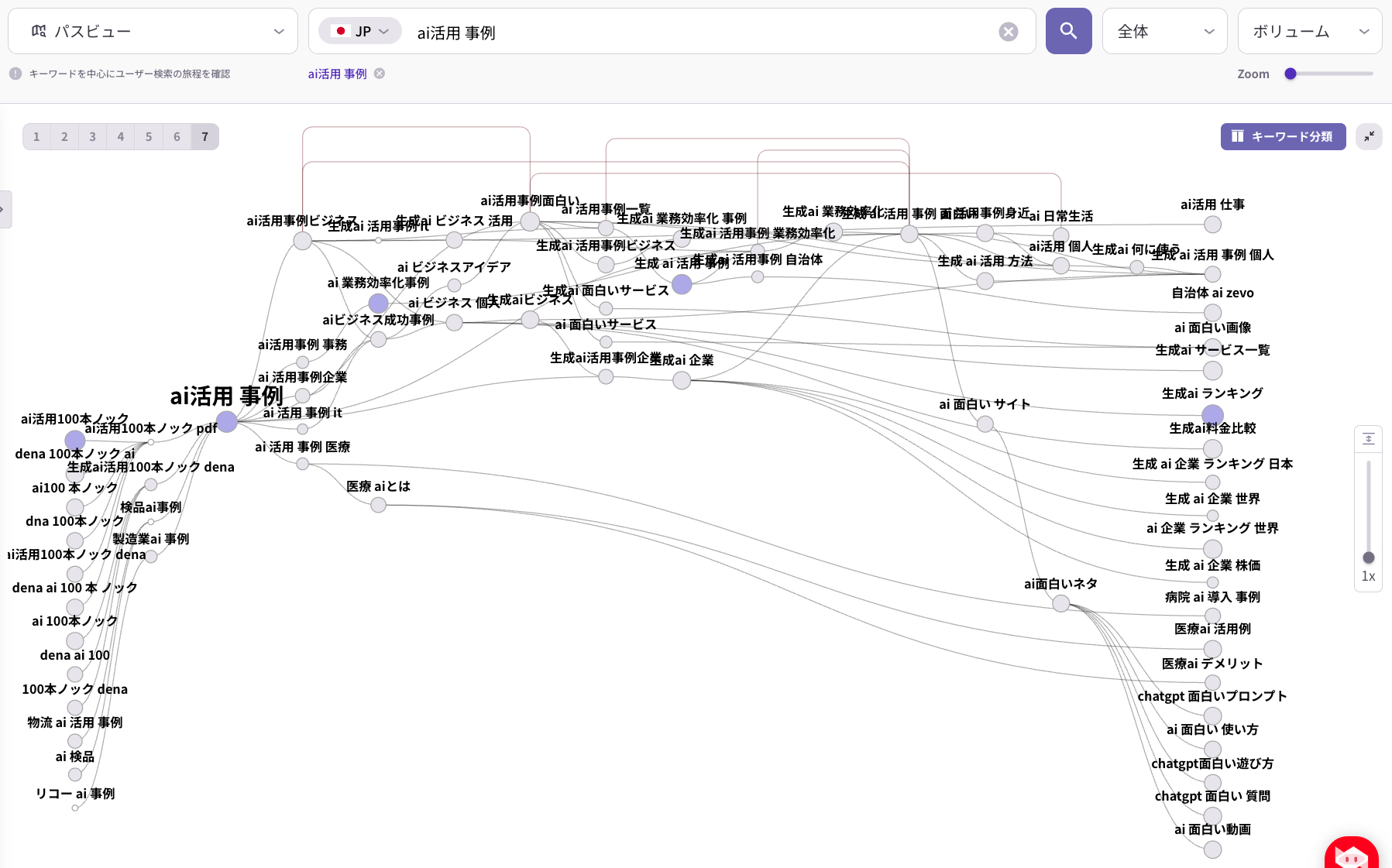 AI活用事例を中心に検索クエリの前後関係と関連ニーズの広がりを可視化した検索経路マップ