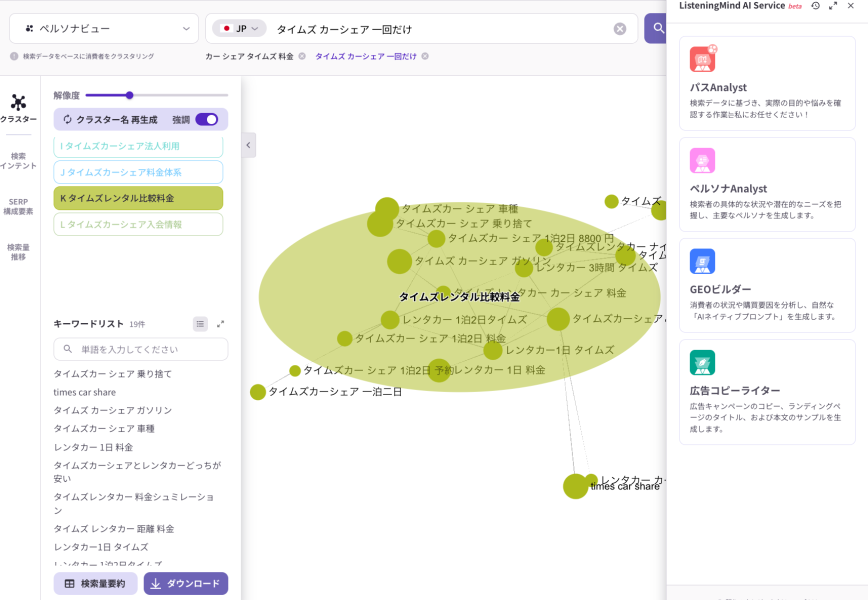 「タイムズ カーシェア 一回だけ」周辺の関心クラスターをペルソナビューで可視化した画面