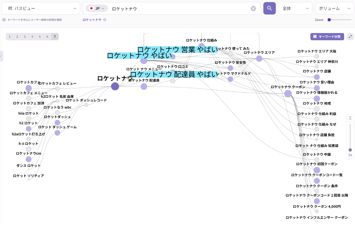 「ロケットナウ やばい」を起点に、安全性、口コミ、配達員、クーポンなどの検索経路を可視化した画面