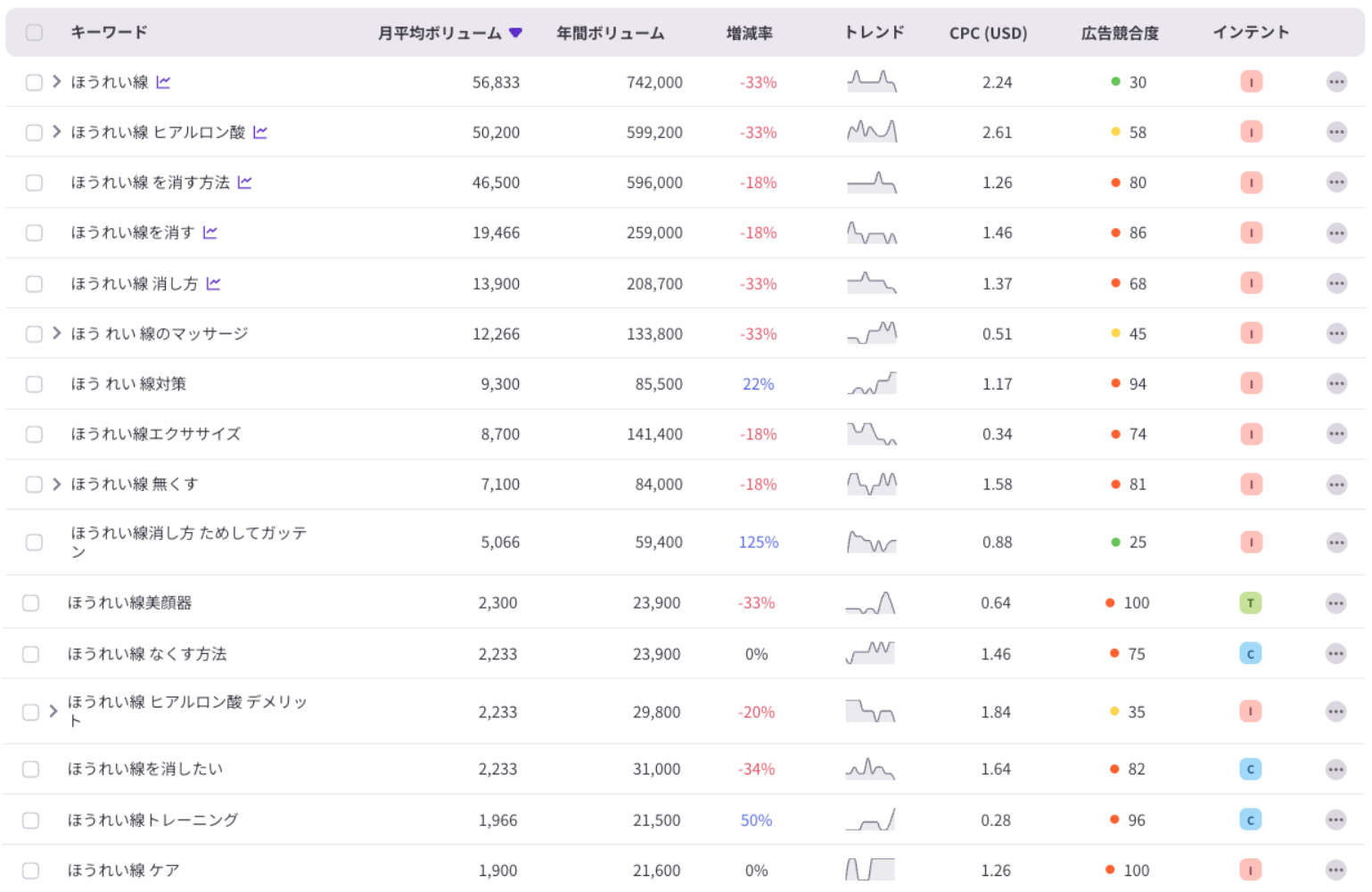 ロングテールキーワードが重要な理由