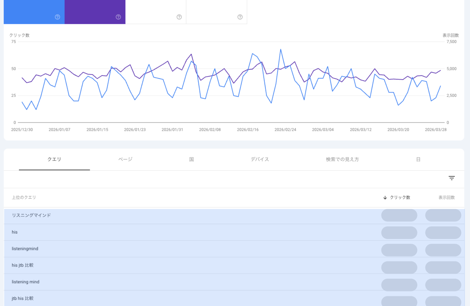 Googleサーチコンソール
