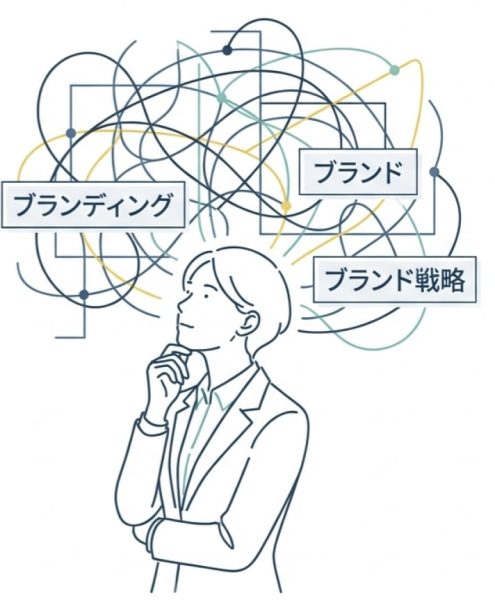 ブランド戦略・ブランディング・ブランドの関係性を思考する人物のイラスト｜ブランディング概念図