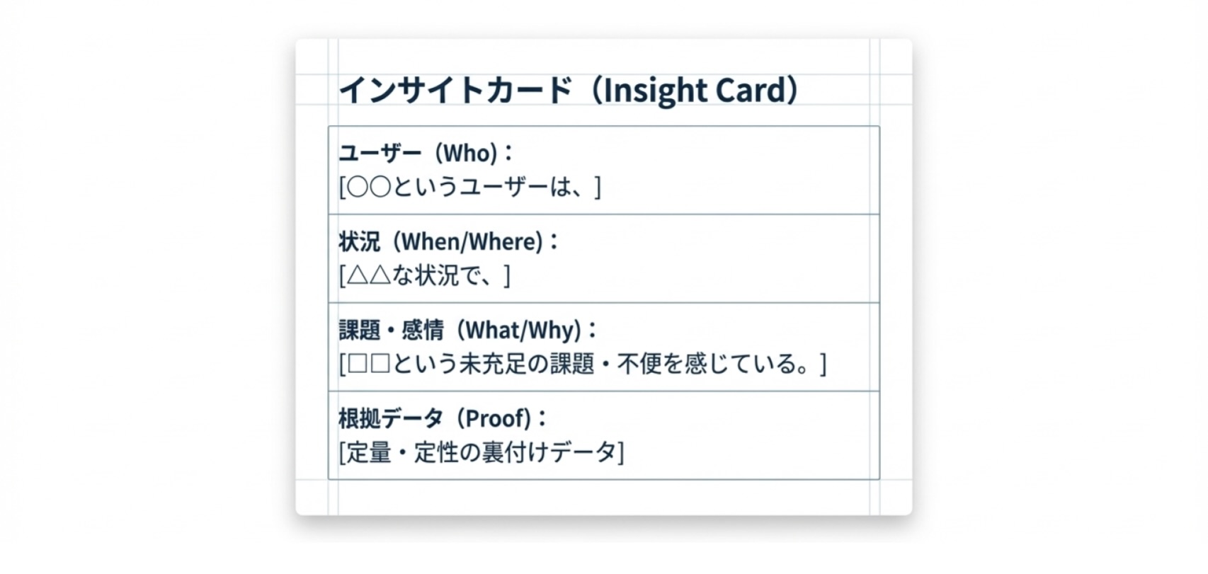 インサイトカード（Insight Card）のテンプレート。ユーザー、状況、課題・感情、根拠データを言語化するマーケティングフレームワーク。