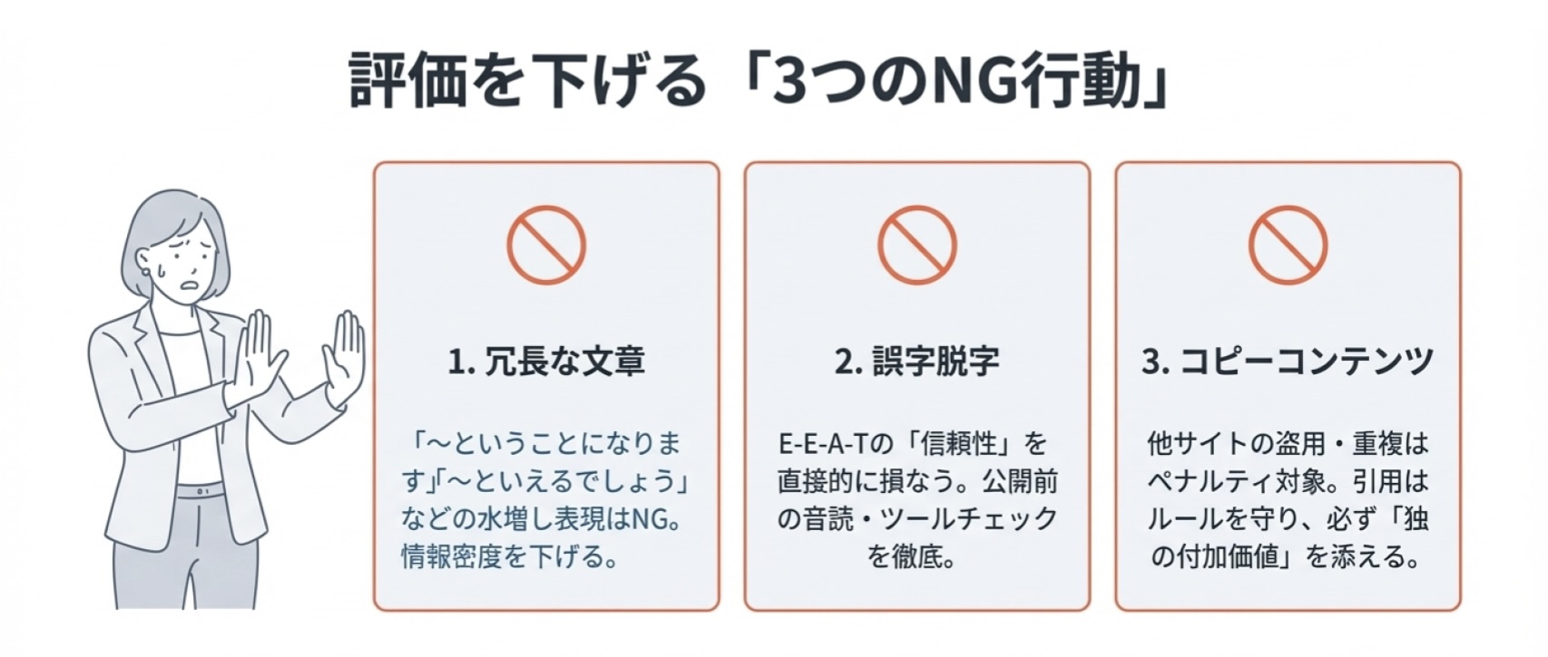 SEO評価を下げる3つのNG行動を説明した図。冗長な文章、誤字脱字、コピーコンテンツが品質低下の要因となることを具体例とともに示している。