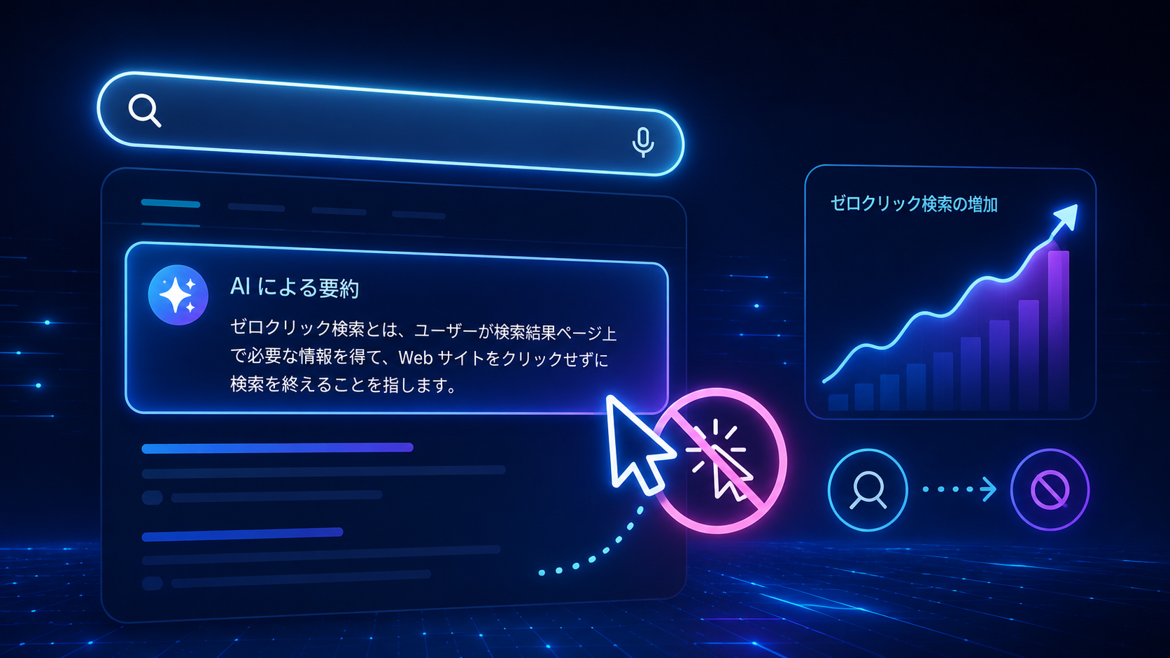ゼロクリック検索とは？増加の理由と検索行動の変化・対策 ｜ 最新