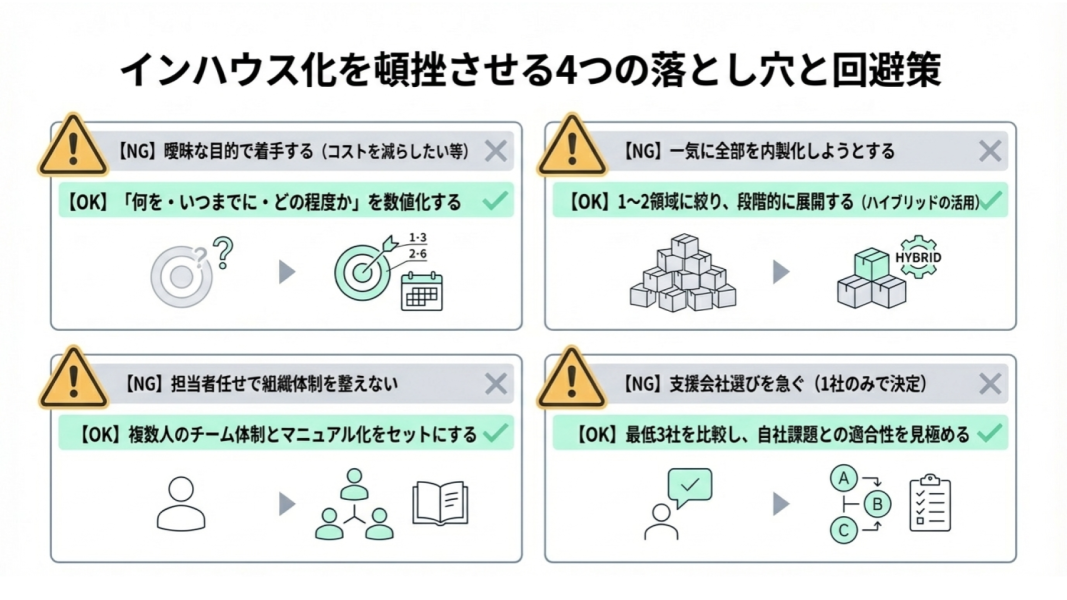 インハウス化を頓挫させる4つの落とし穴と回避策。組織体制構築と支援会社選定ガイド。