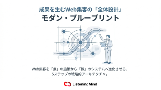 Web集客戦略とは？立て方・手法・成功のポイントを解説のサムネール