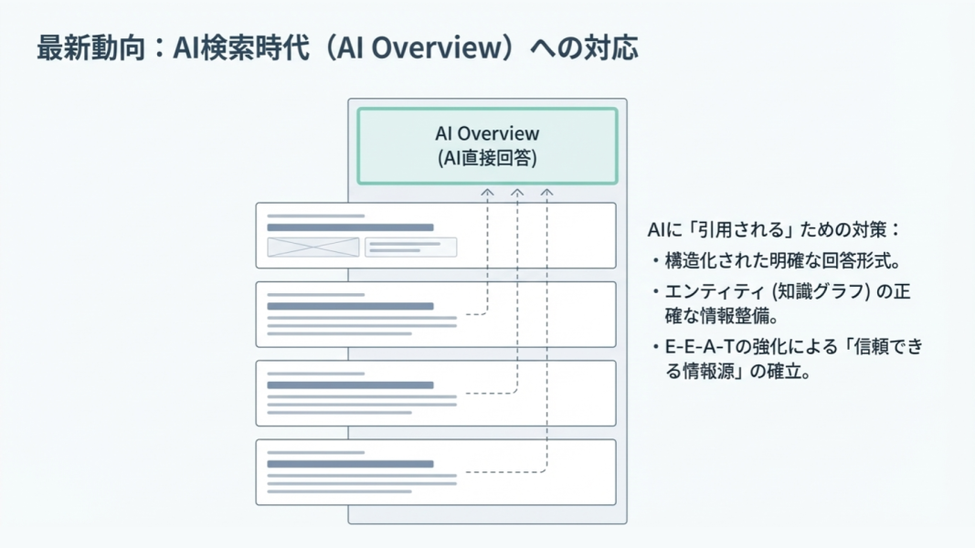 AI検索時代のSEO対策図|AI Overviewに引用されるためのコンテンツ設計とE-E-A-T強化