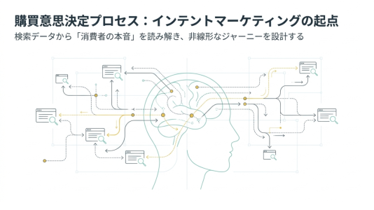 購買意思決定プロセスを理解してマーケティング効果を最大化する戦略のサムネール