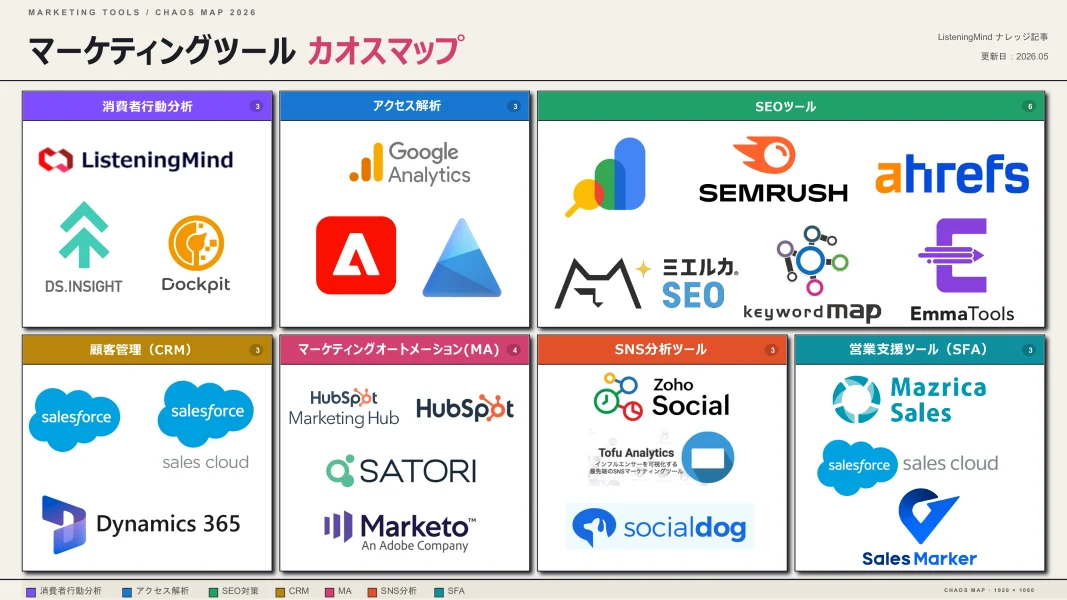 【2026年最新】マーケティングツール一覧カオスマップ
