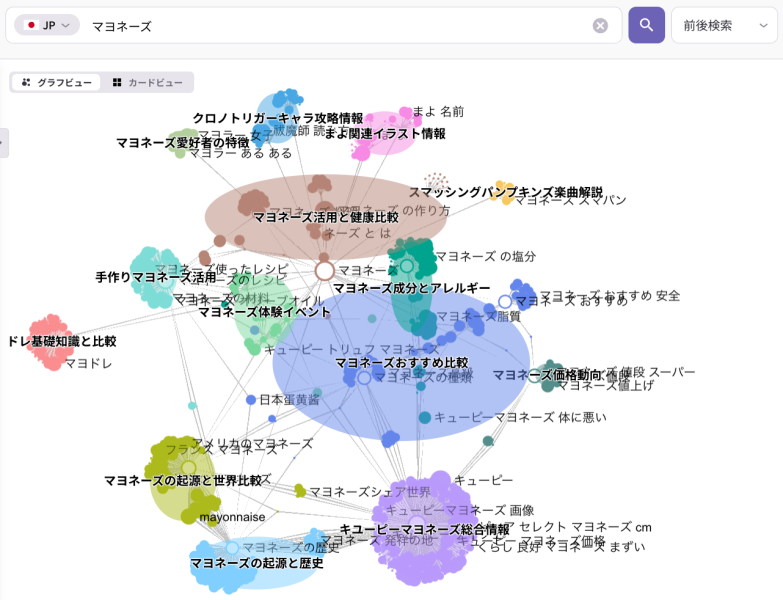 「マヨネーズ」に関連する検索キーワードのクラスタリングマップ画面