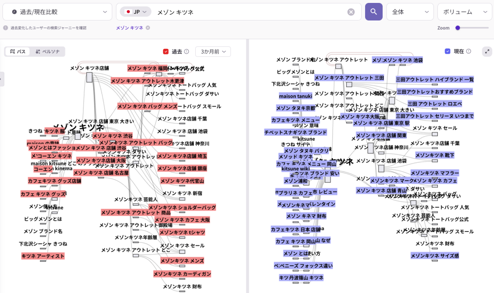 検索クエリの過去・現在比較マップ|メゾンキツネの検索トレンド変化とキーワード分布