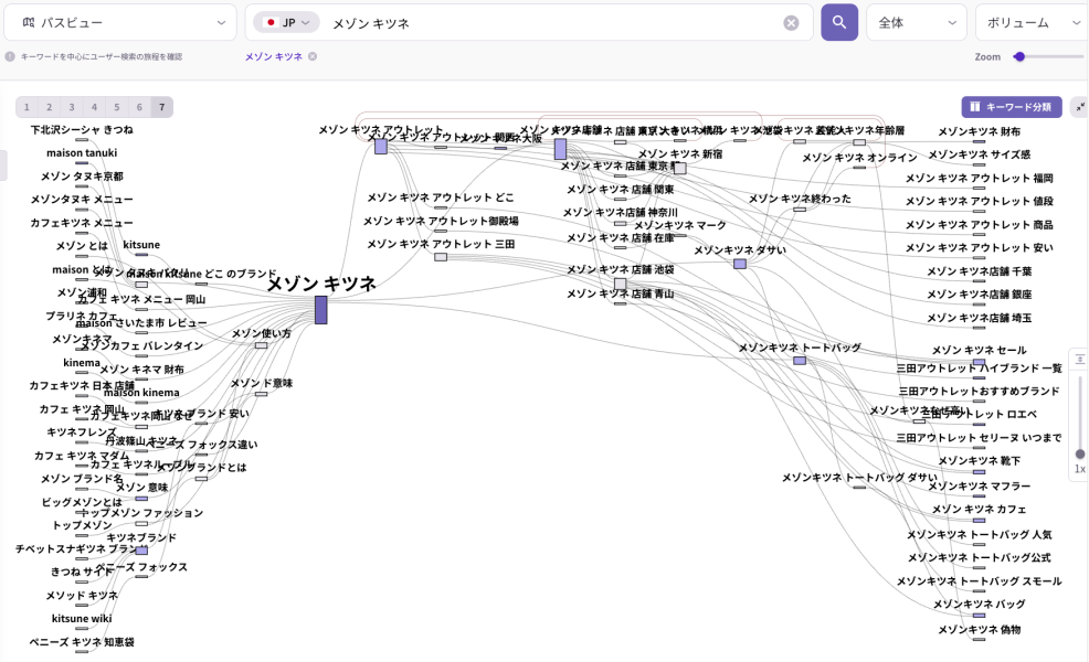 検索キーワードの関連性マップ分析画面|メゾンキツネの検索クエリ構造とユーザー意図可視化