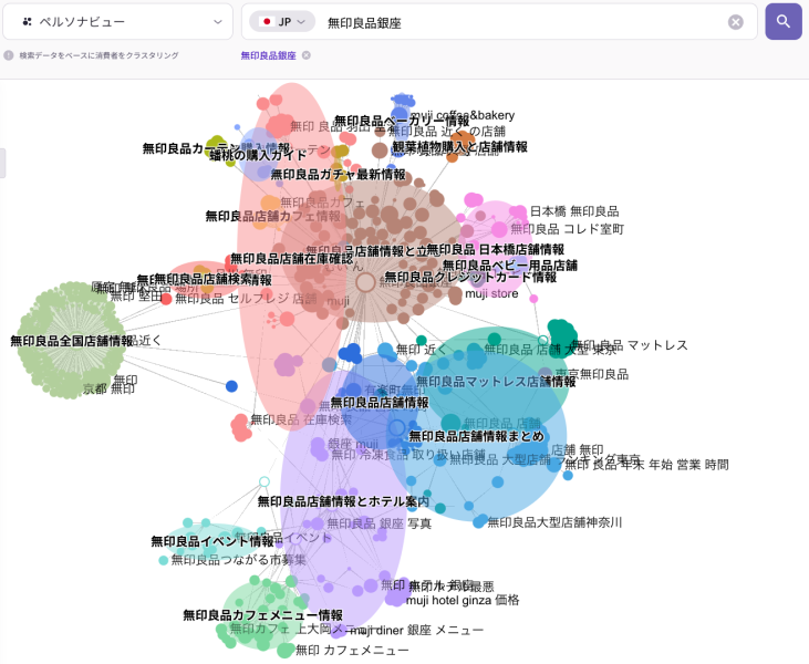 リスニングマインドで見た無印良品に関する検索意図クラスターマップ｜キーワード分布とユーザー関心の可視化