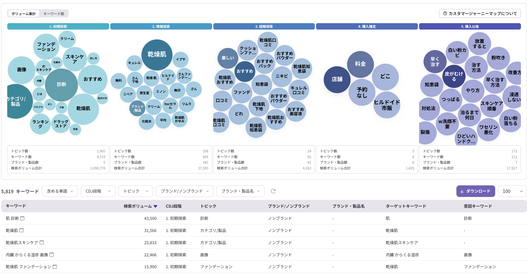 整理ではなく発見を、受け身の提案ではなく主導権を持ち込める代理店へ。