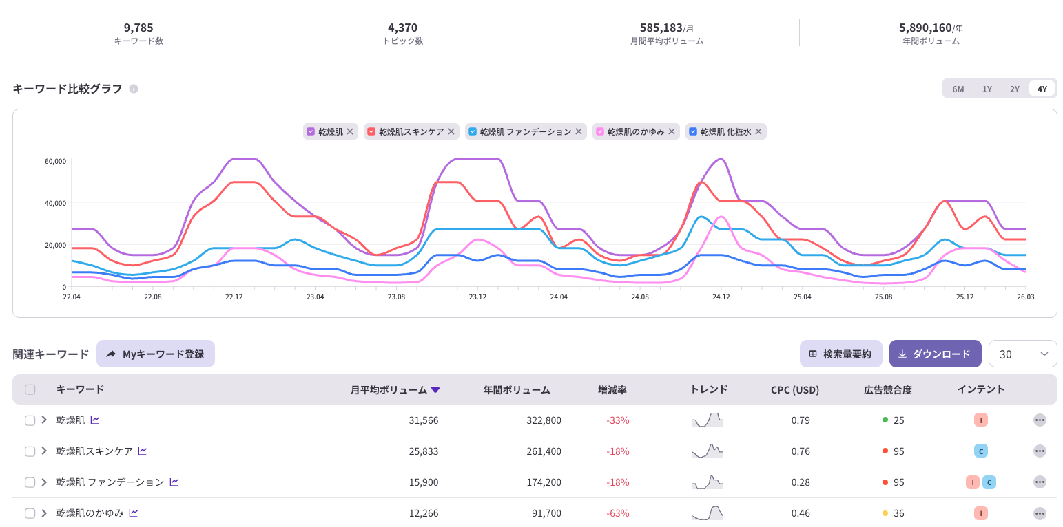 整理ではなく発見を、受け身の提案ではなく主導権を持ち込める代理店へ。