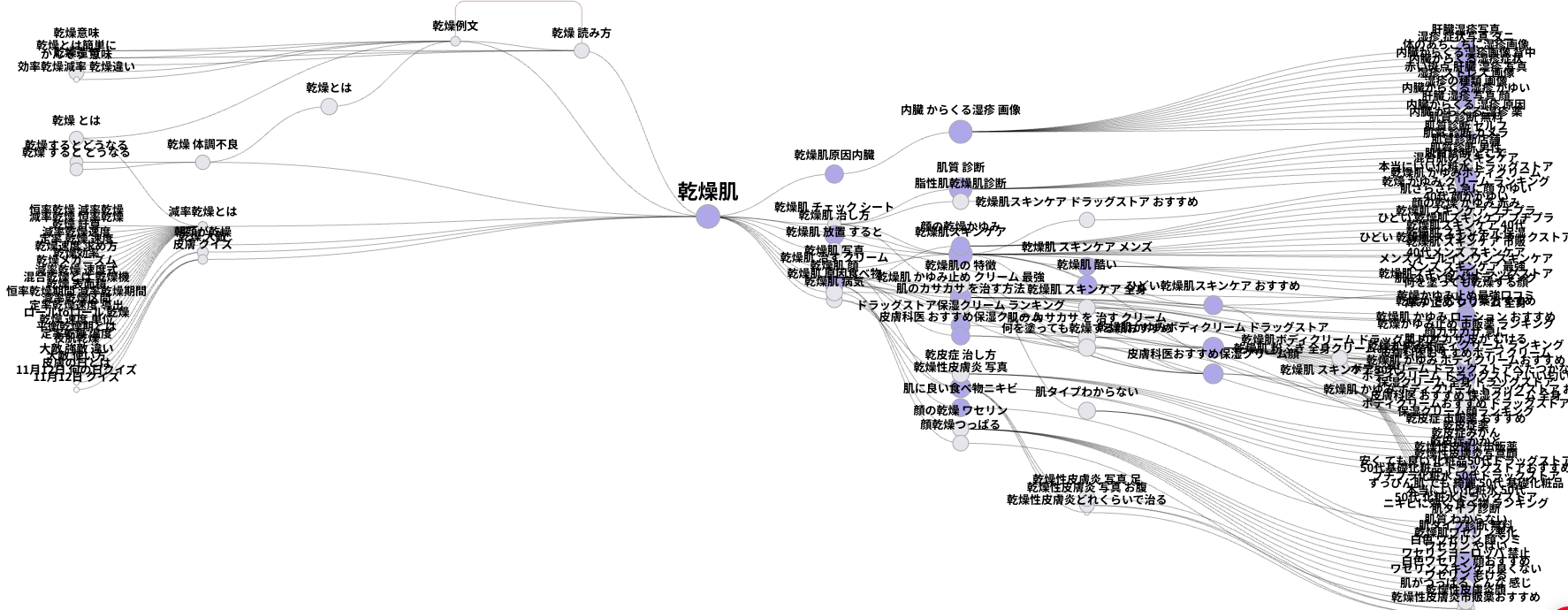 提案の差は、分析力ではなく「持っているデータの差」から。