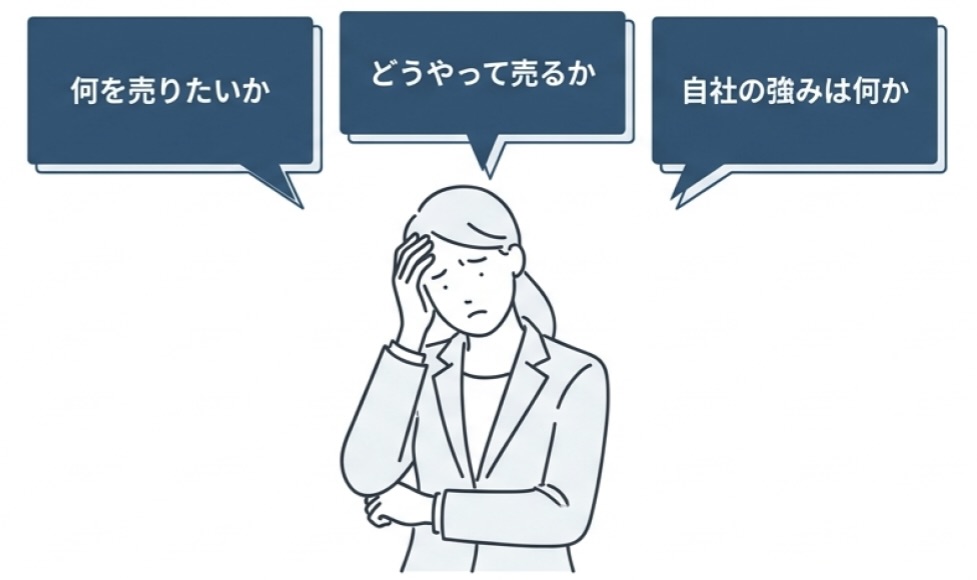 頭を抱えて悩むビジネスパーソンのイラスト。頭上に「何を売りたいか」「どうやって売るか」「自社の強みは何か」という3つの吹き出しが並び、思考が企業視点に偏っている状態を表している。