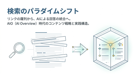 AIOとは？AI Overviewの仕組み・SEOへの影響・引用されるための対策を解説のサムネール