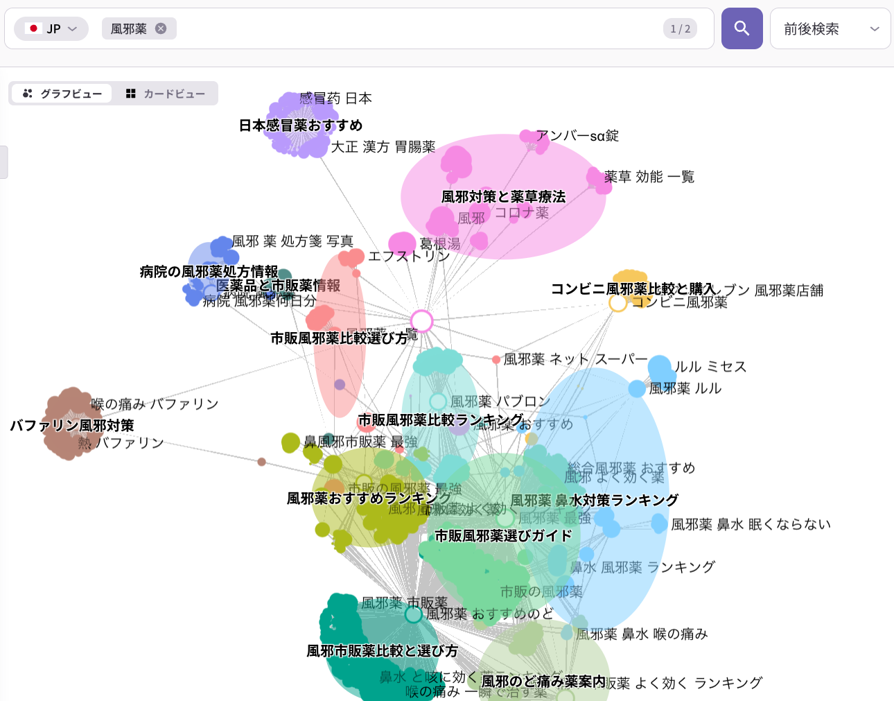 ListeningMindのクラスターファインダーで「風邪薬」を分析した結果のグラフ。「市販風邪薬比較選び方」「風邪薬おすすめランキング」「コンビニ風邪薬比較と購入」「風邪のど痛み薬案内」「風邪薬 鼻水対策ランキング」「病院の風邪薬処方情報」など、色分けされた複数の関心クラスターが表示されている。