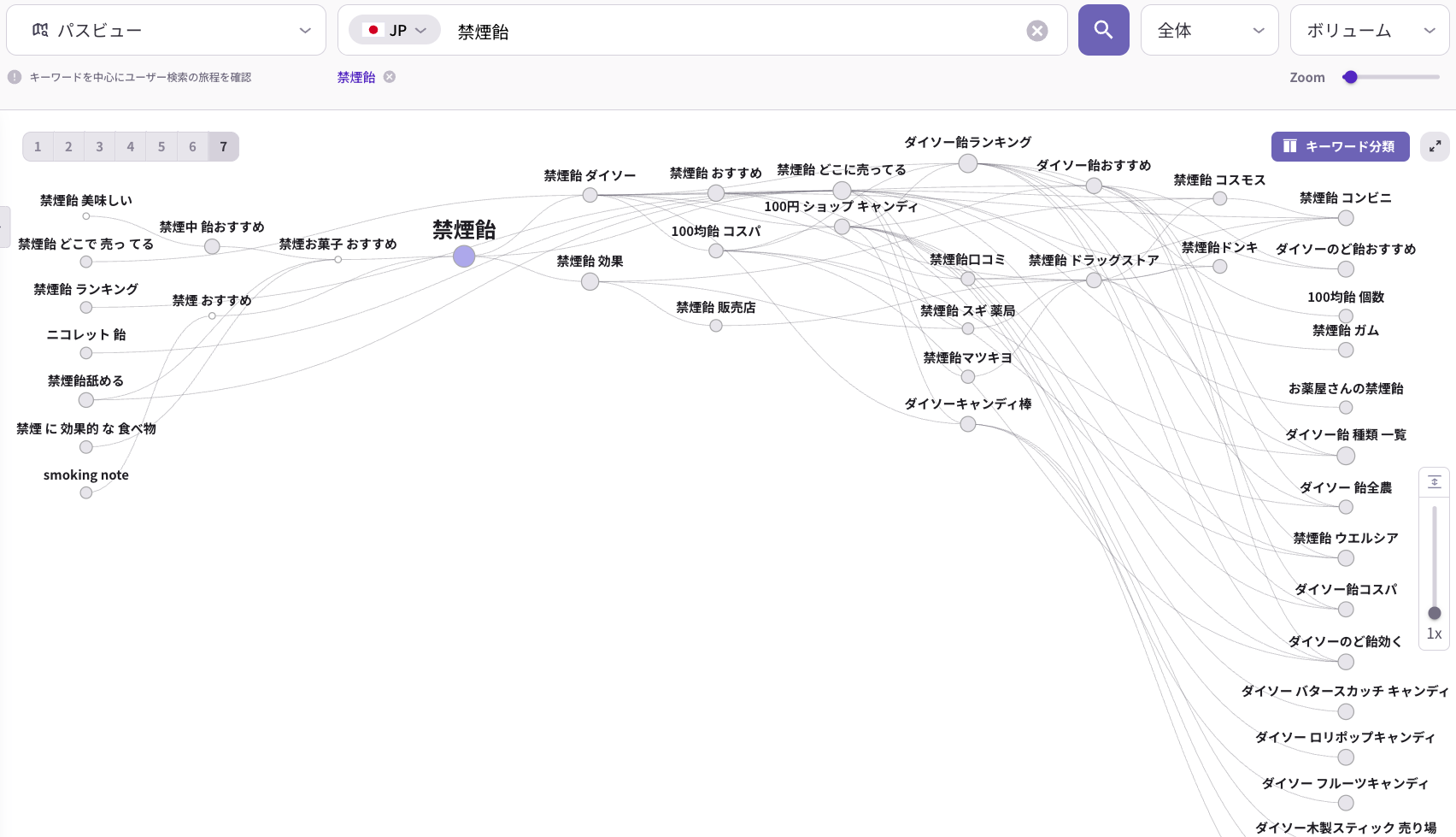 ListeningMindのパスビューで「禁煙飴」を起点に、関連検索キーワードやユーザーの検索ジャーニーを可視化した画面