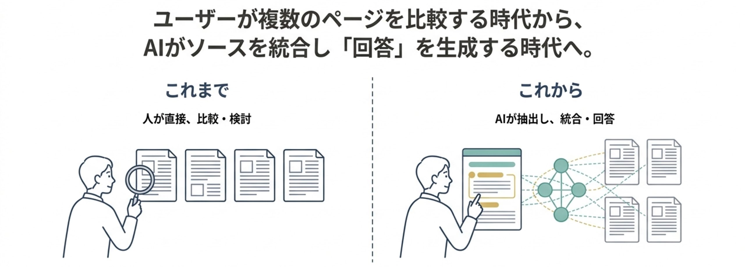 AIは表層のキーワードだけでなく、その背景にある悩みや目的、検索意図の文脈を評価することを示した図