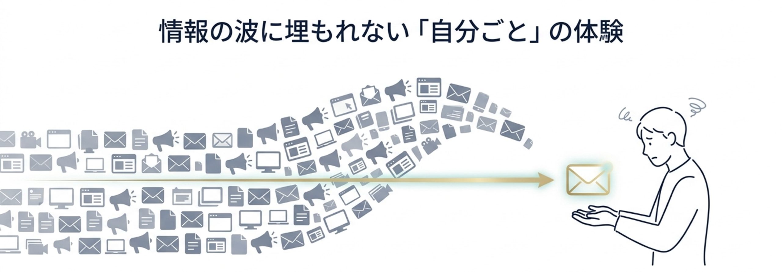 情報アイコンが波のように押し寄せる中で、ユーザーに必要な一通のメッセージだけが選別されて届けられる様子を表した画像