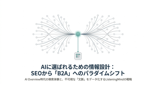AIに選ばれるには｜AI Overview時代のAI検索対策のサムネール