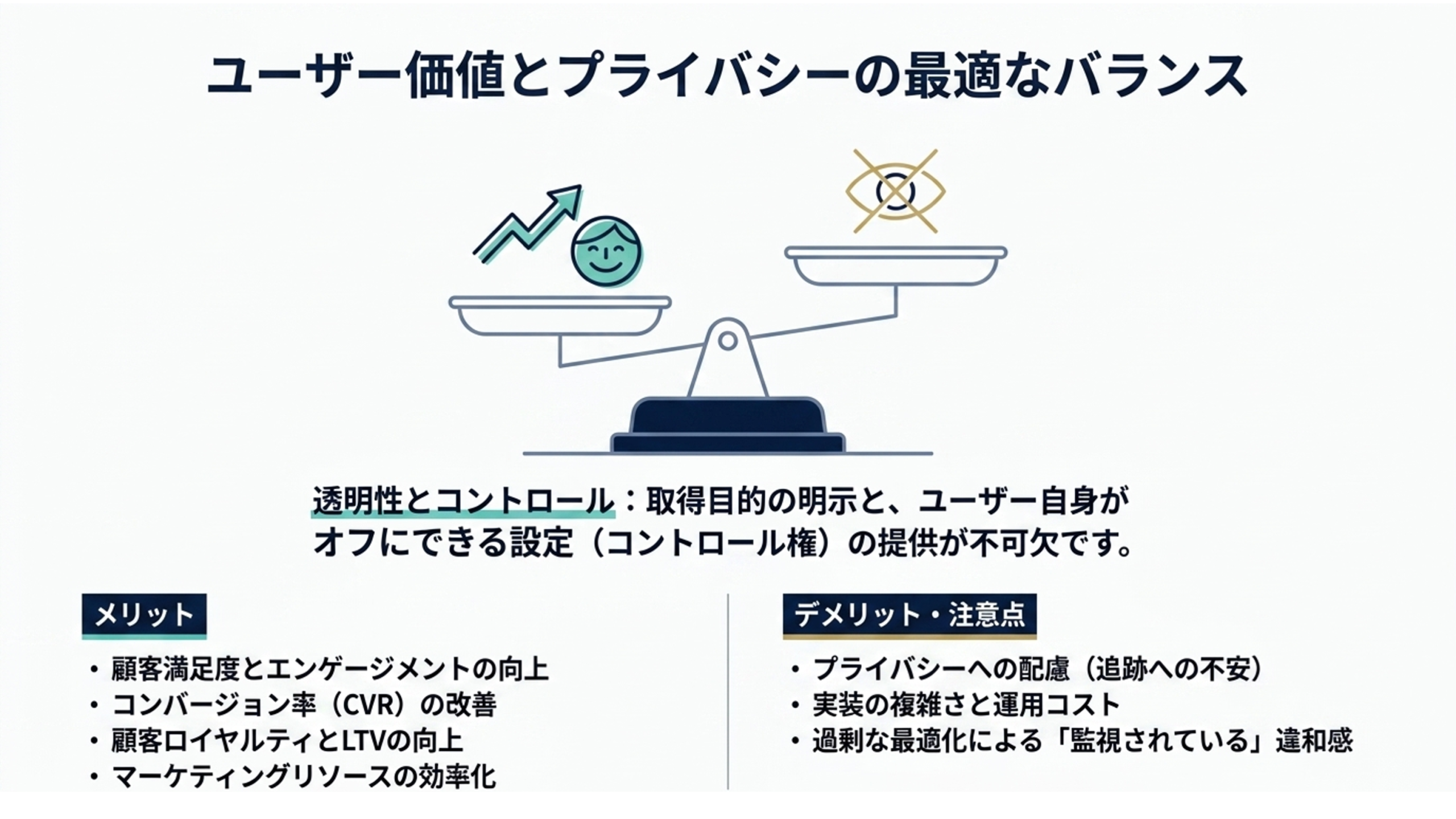 ユーザー価値とプライバシーのバランスを天秤で表し、透明性とユーザーによるコントロールの重要性を示した画像