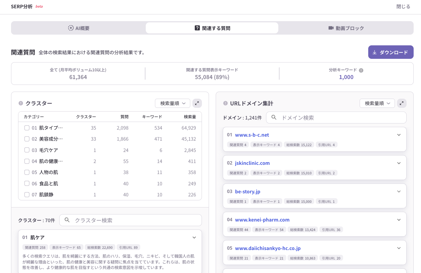 ListeningMindのSERP分析における関連する質問分析画面。関連質問のクラスターと引用ドメインを確認できる