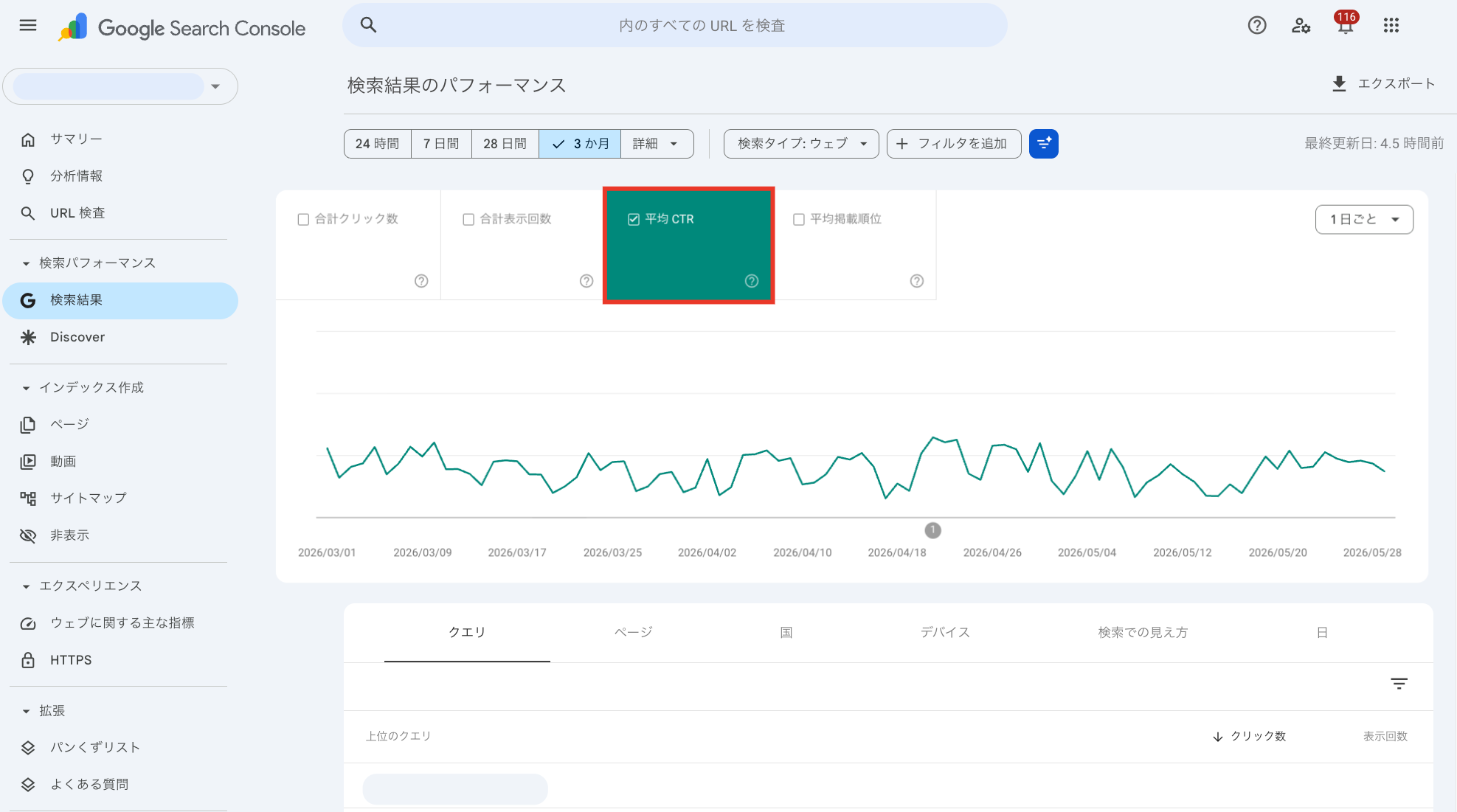 Google Search Consoleの検索パフォーマンス画面で平均CTRの指標を選択する位置を示した画面