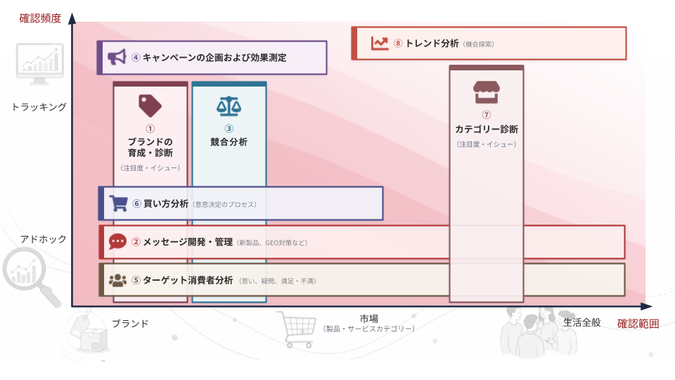 ListeningMindの8つの用途