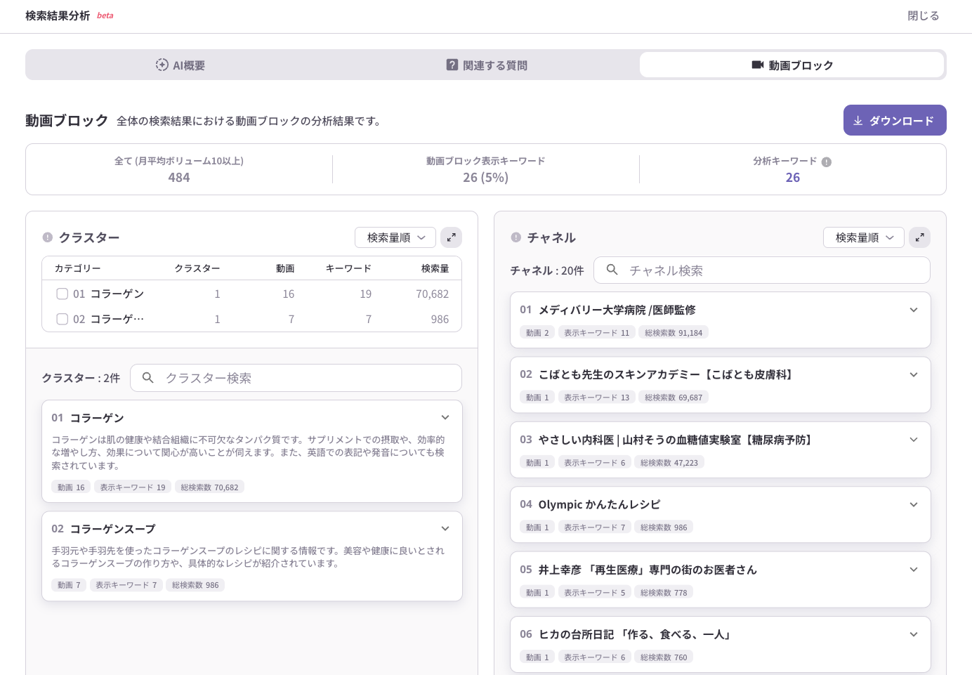 「コラーゲン サプリメント」の検索結果分析。484キーワード中26件（5％）に動画ブロックが表示され、摂取・効果の意図に集中している。専門家チャンネルが1本の動画で高い検索量に露出している